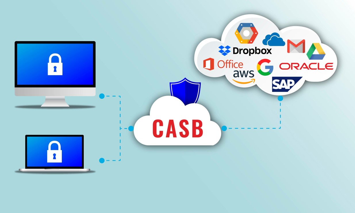 CASB